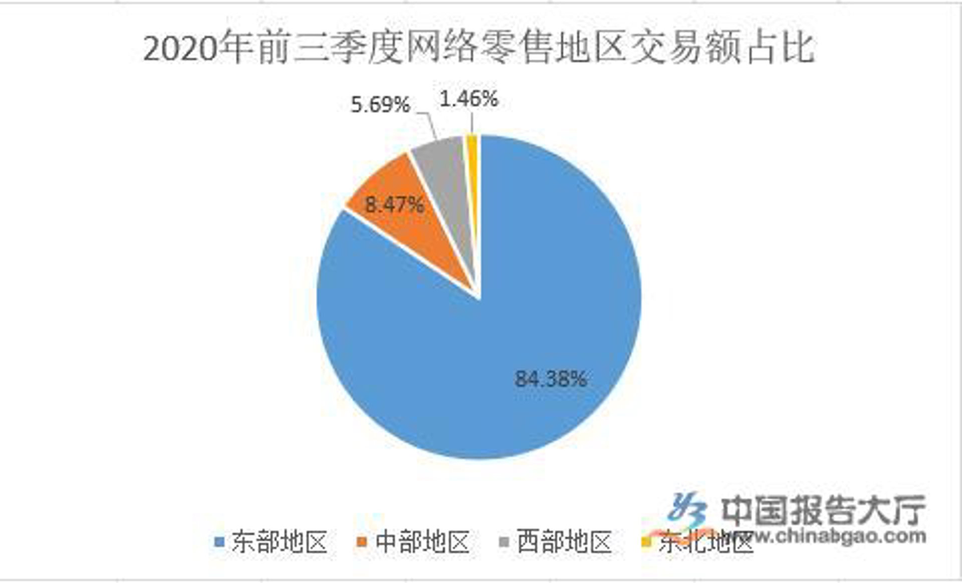 度歌电子商务
