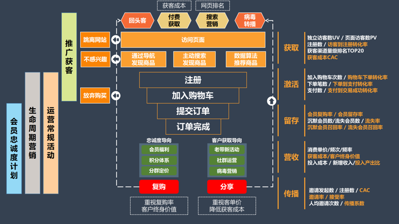 电商代运营市场的发展与展望