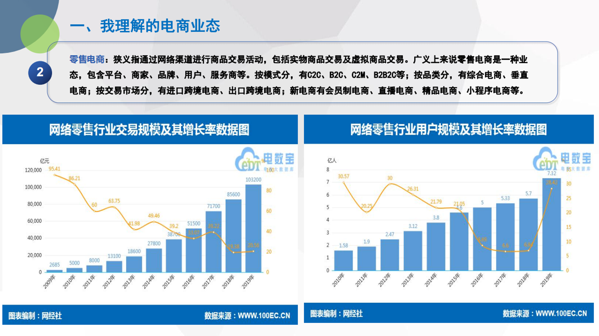 度歌电子商务